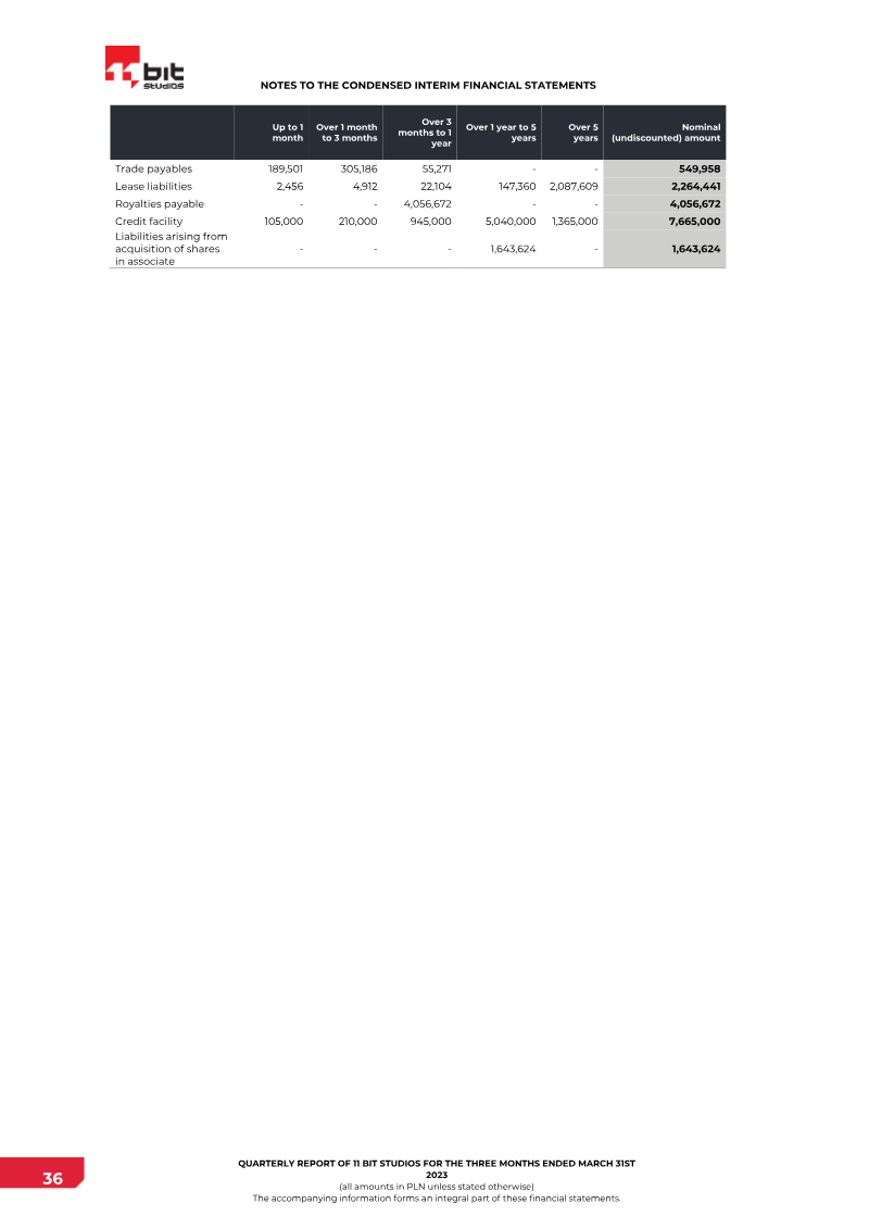 Page 36