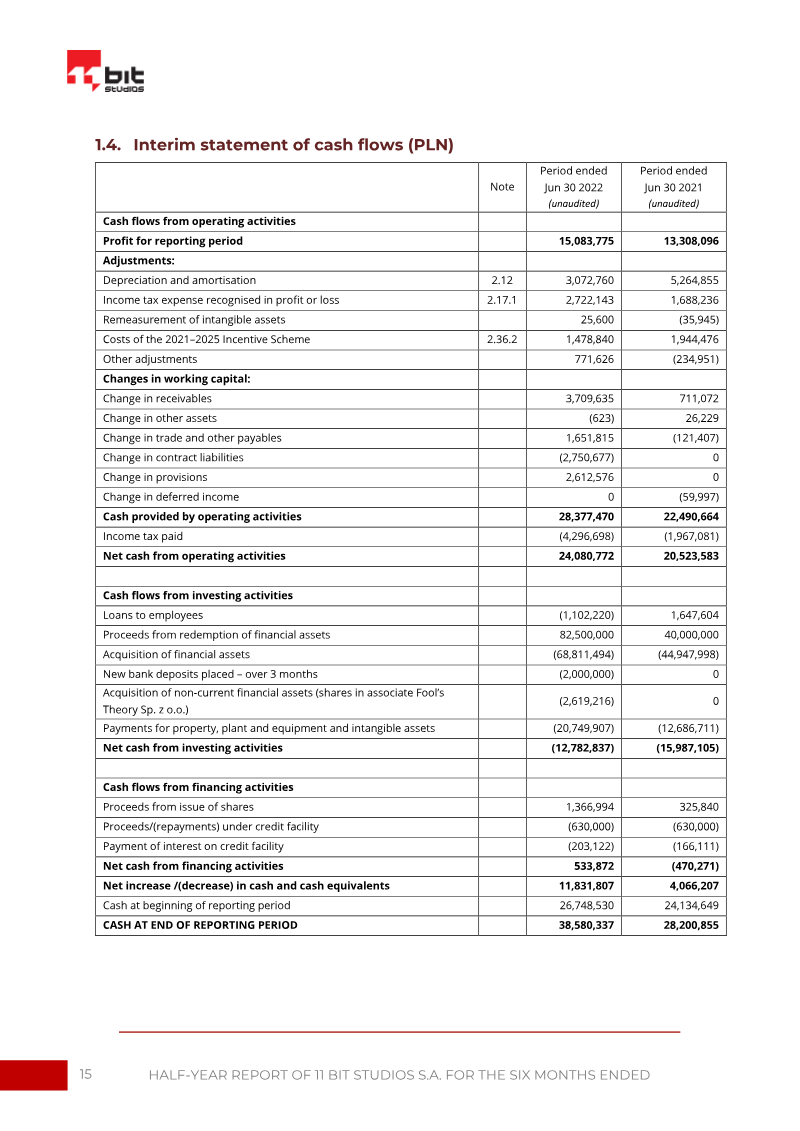 Page 15
