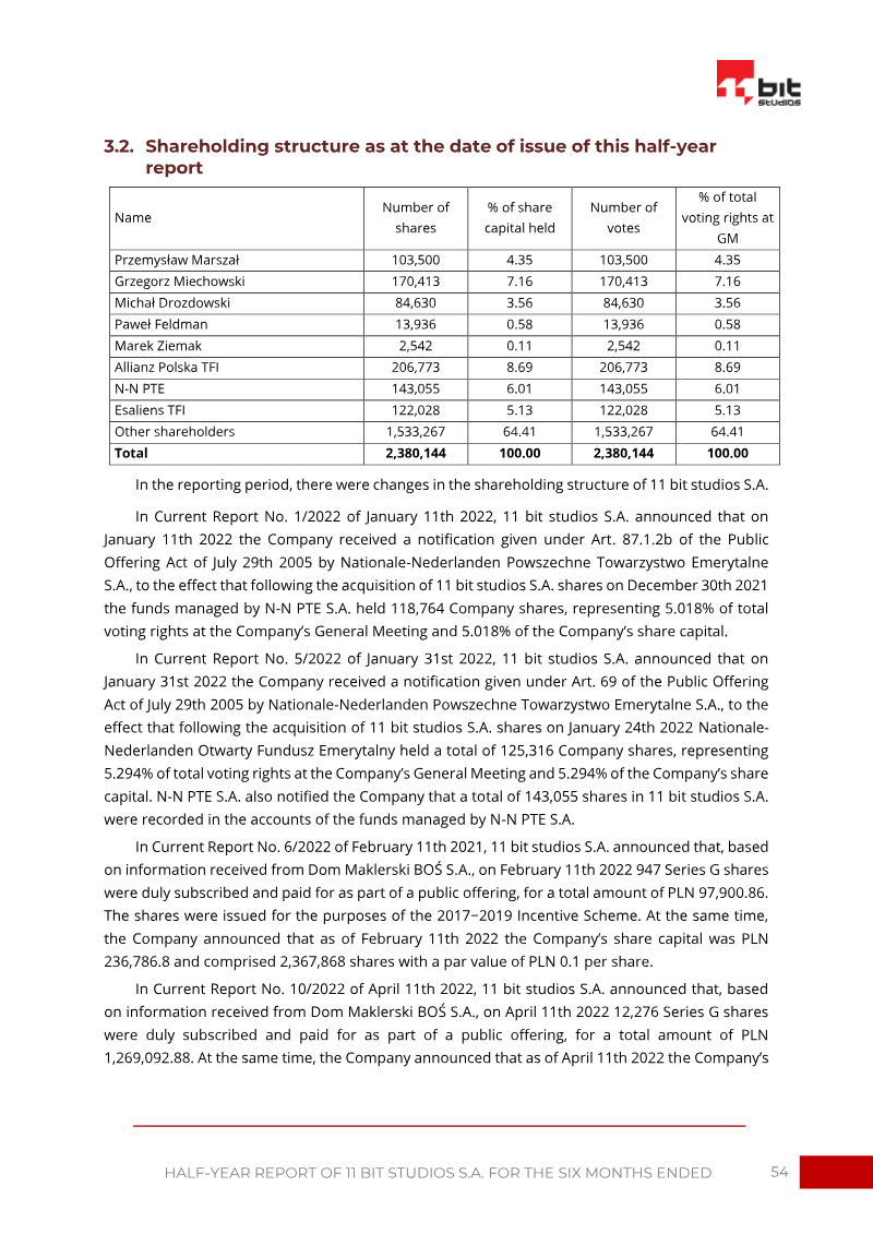 Page 54