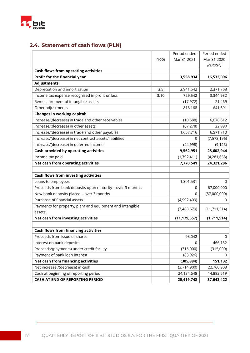 Page 17