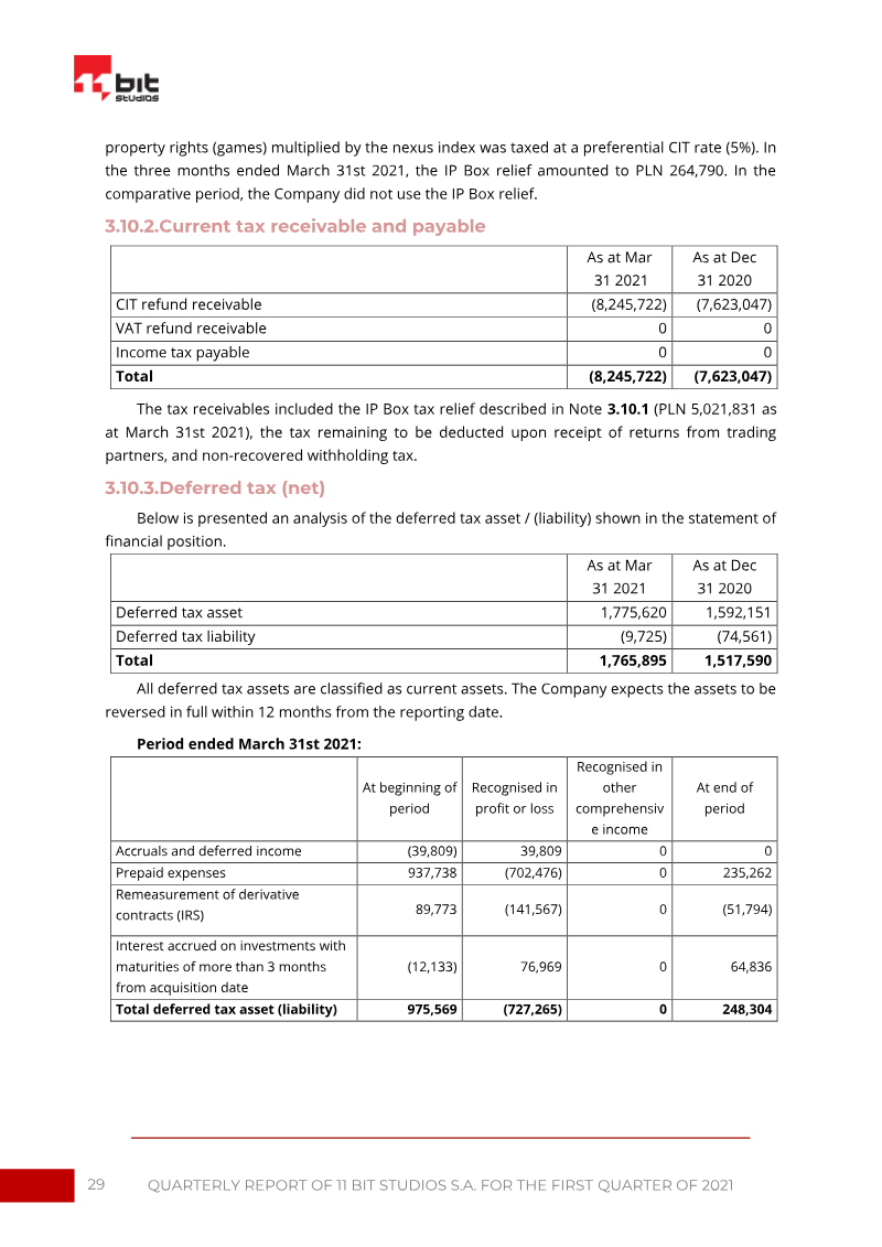 Page 29