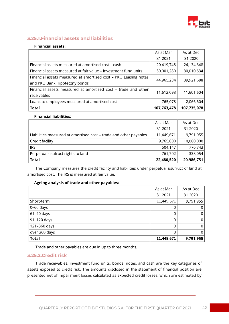Page 42