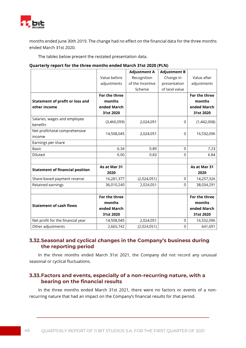 Page 49