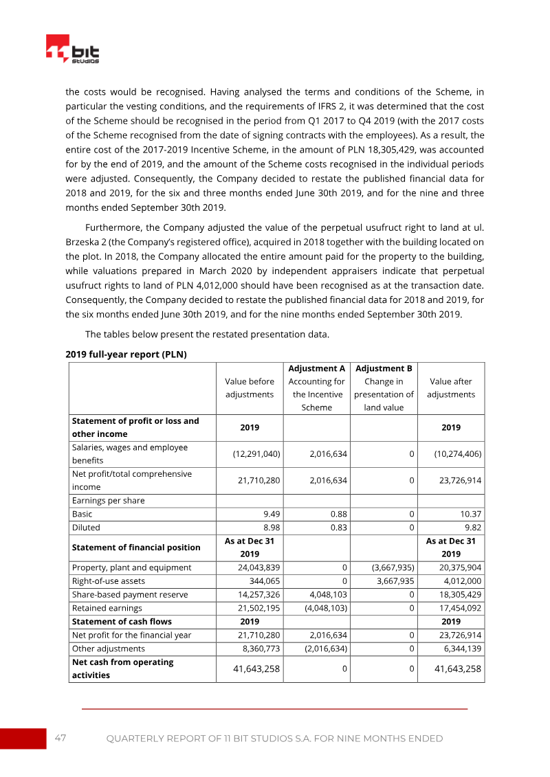 Page 47