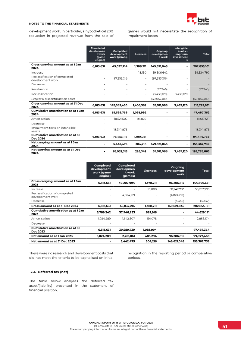Page 41
