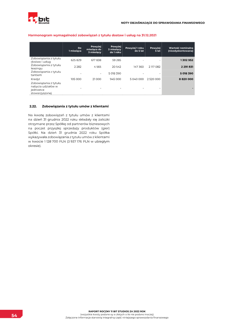Page 54