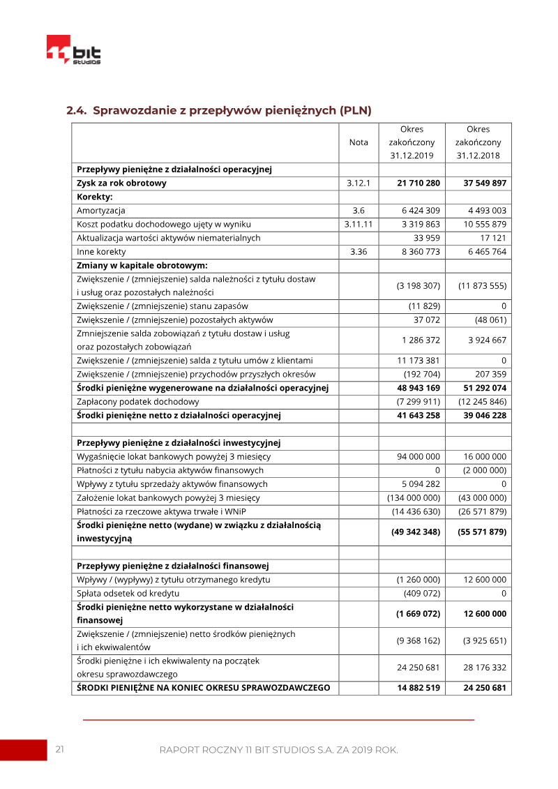 Page 21
