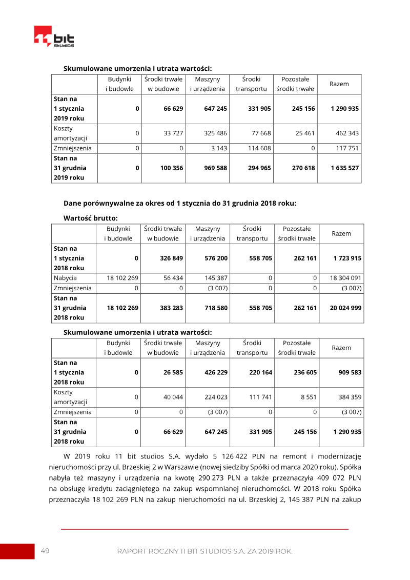 Page 49