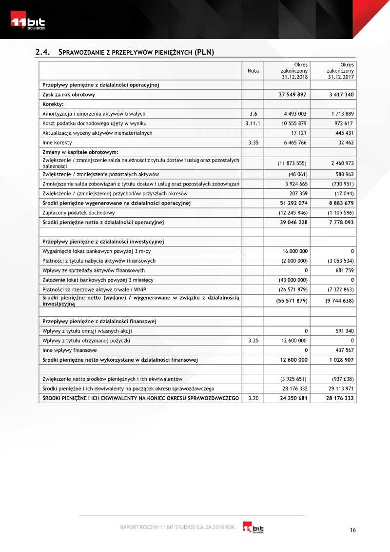 Page 16