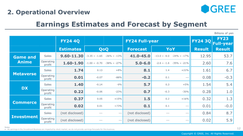 Page 12