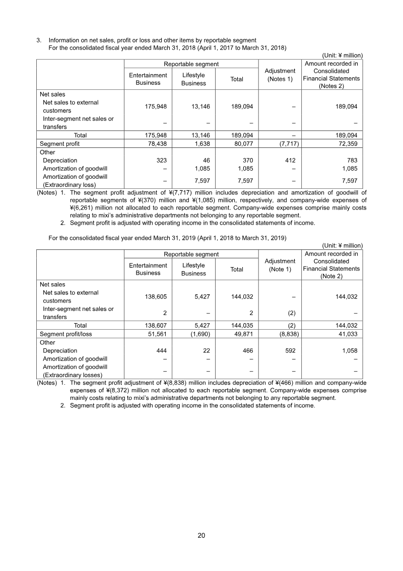 Page 20
