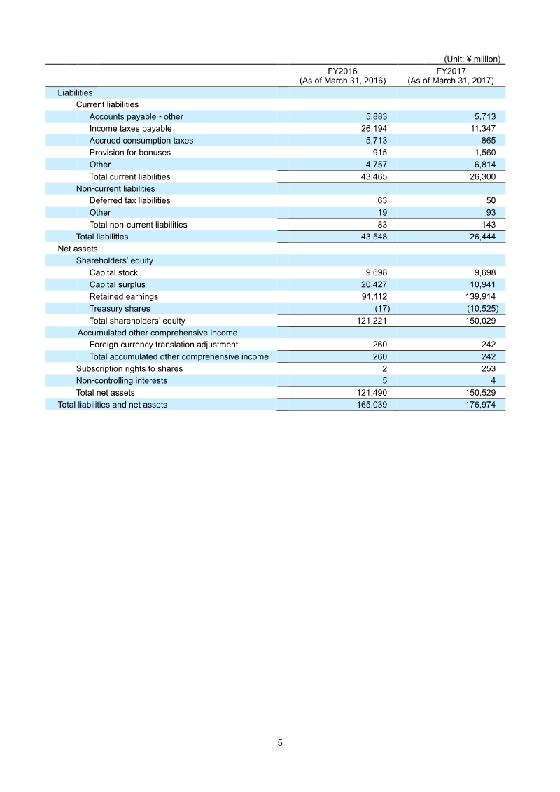 Page 5