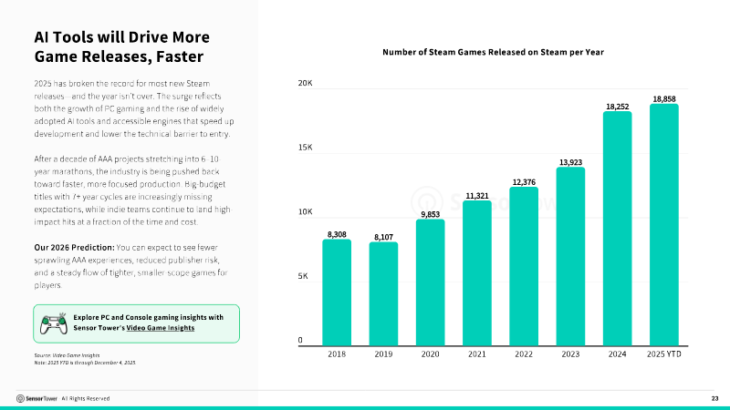 Number of Steam Games Released on Steam per Year