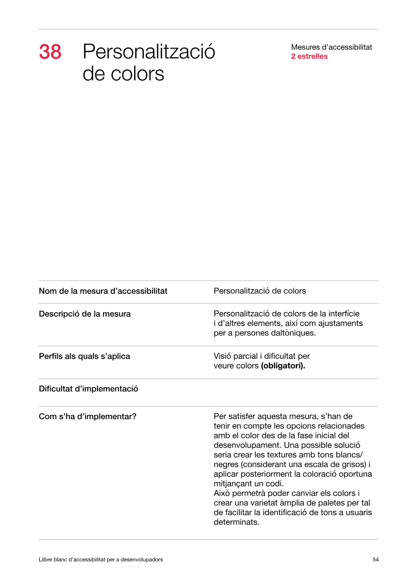 Page 54