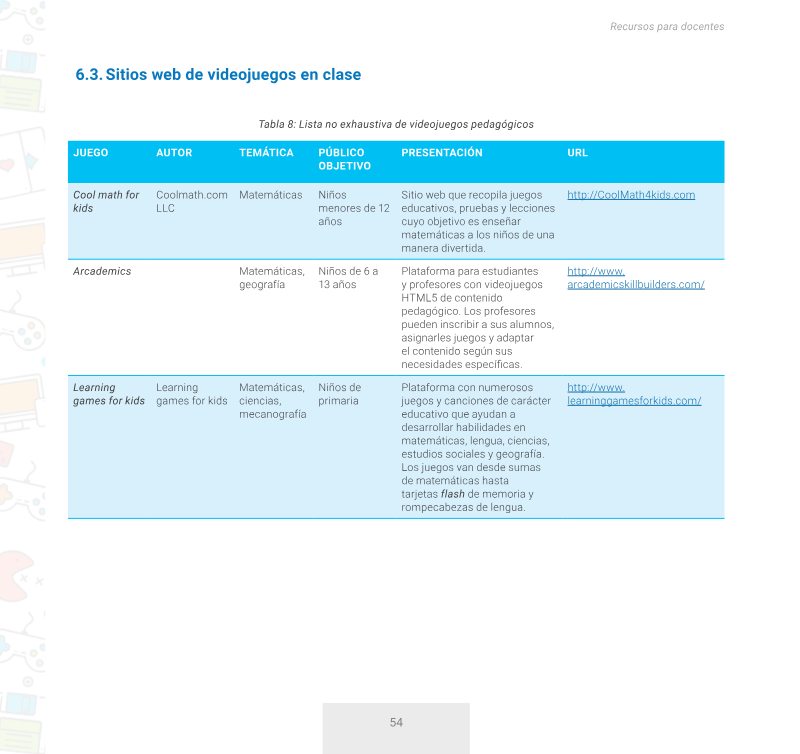 Page 54