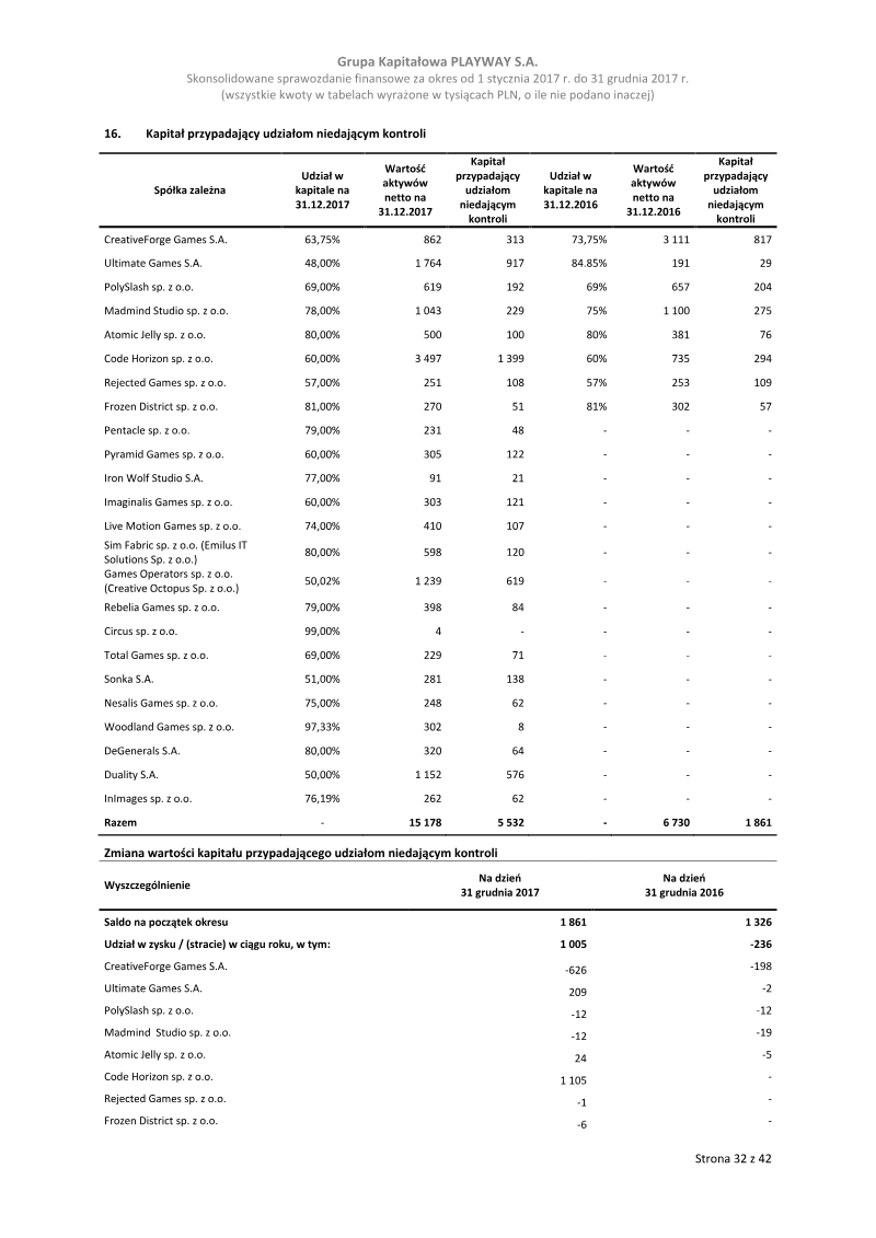 Page 32