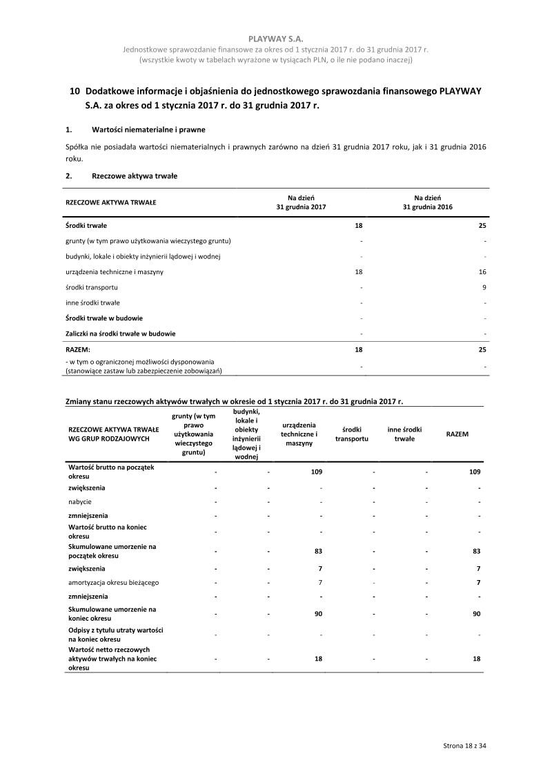 Page 18